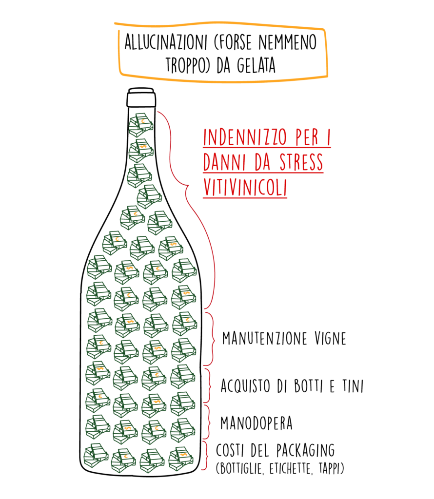 Allucinazioni (forse nemmeno troppo) da gelata