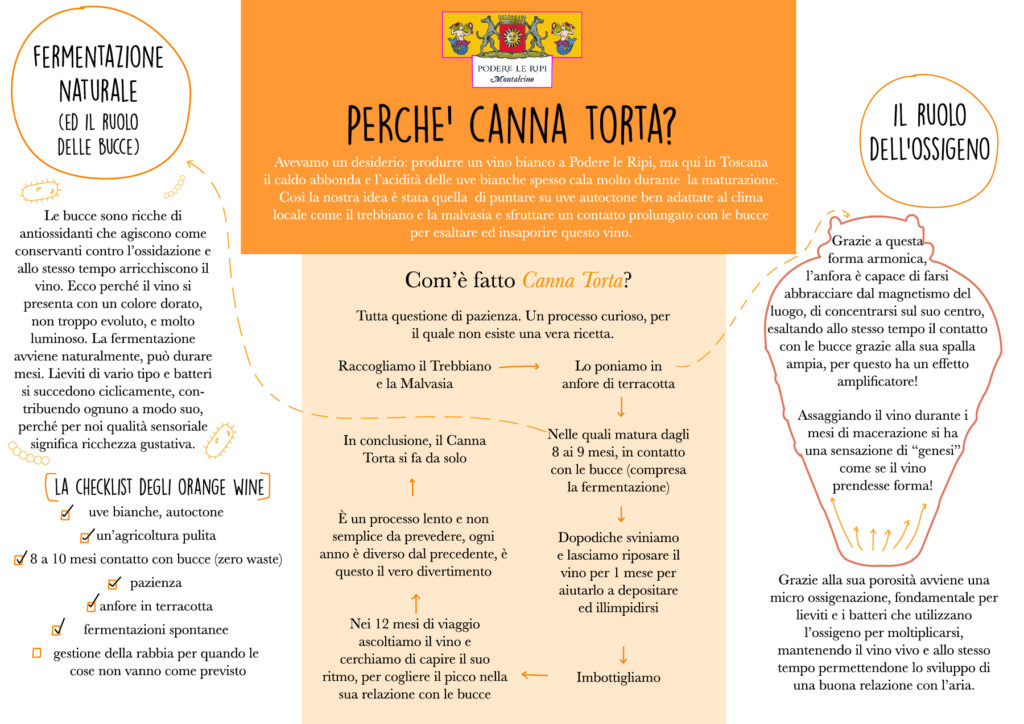 Perché Canna Torta