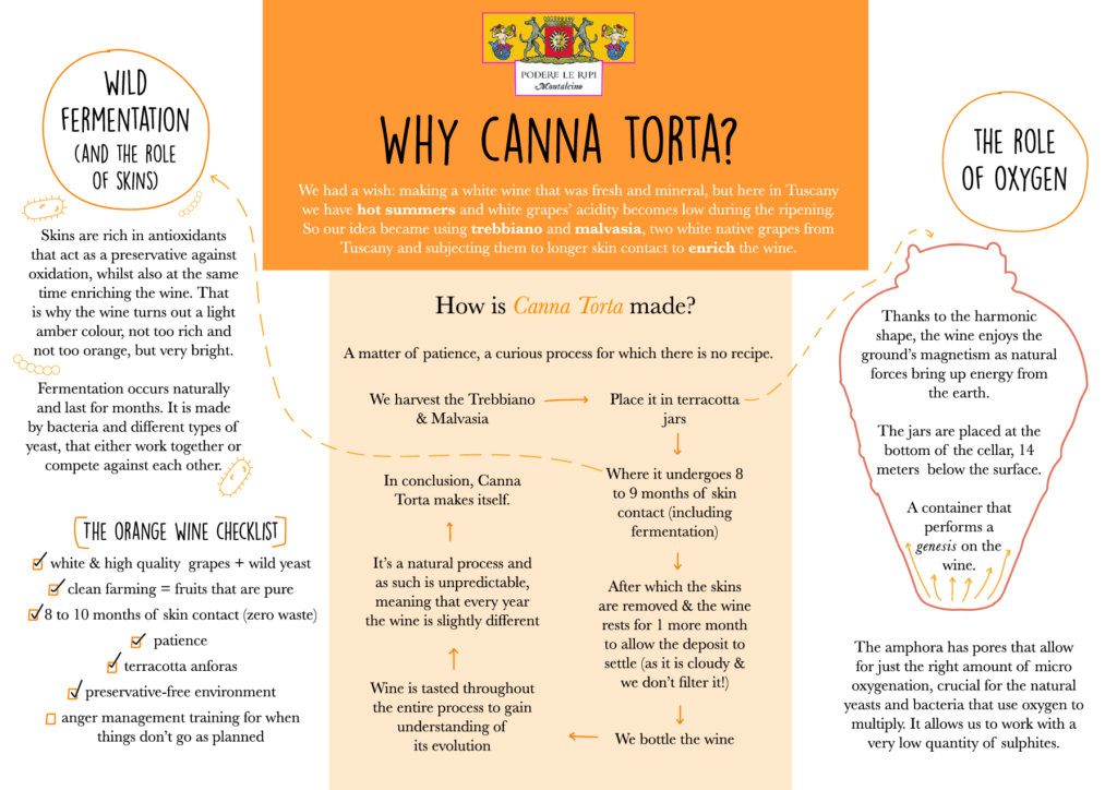 Why Canna Torta